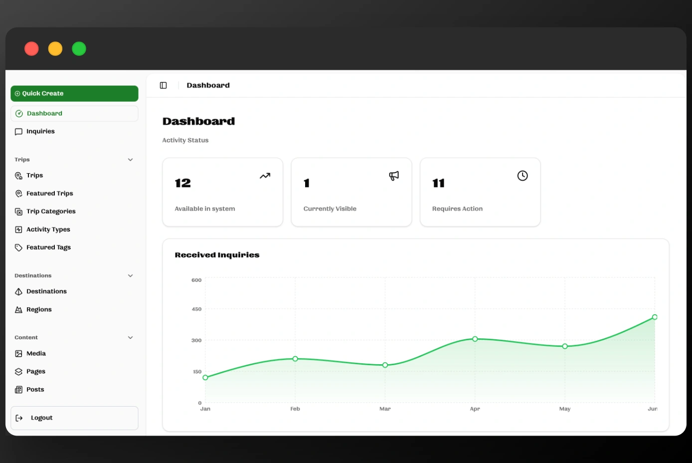 Dashboard analytics